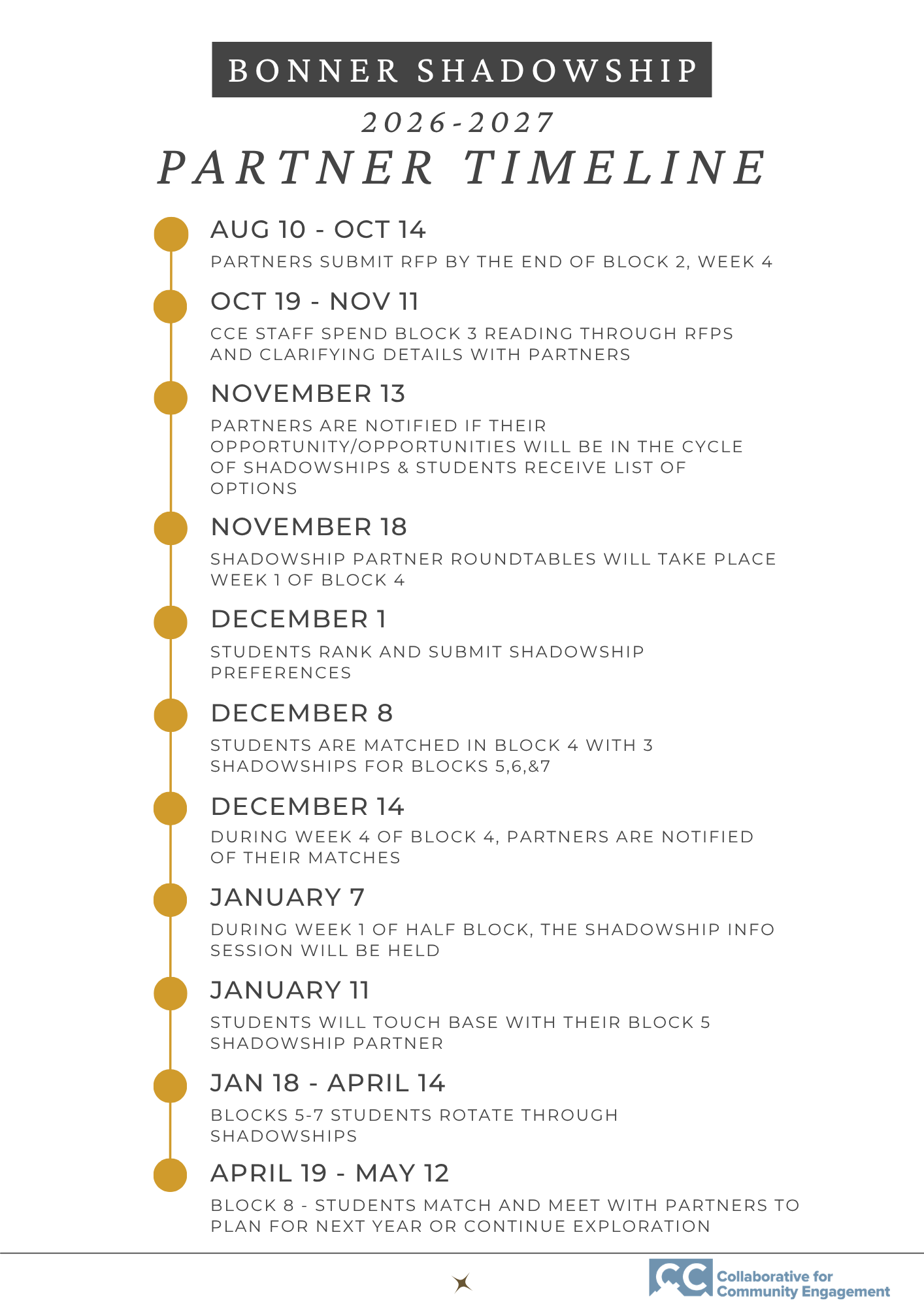 26-27 Shadowship Timeline